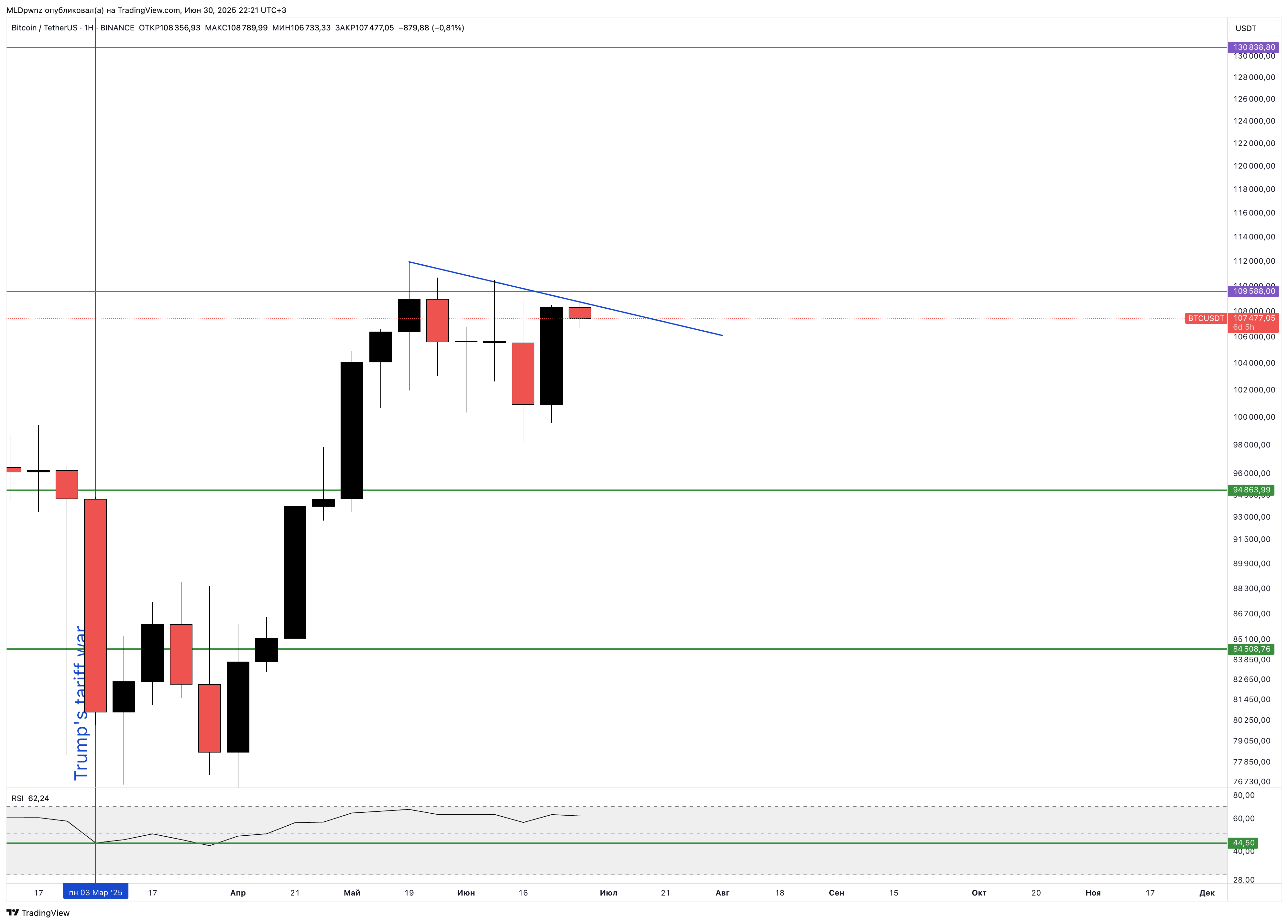BINANCE:BTCUSDT Chart Image by MLDpwnz