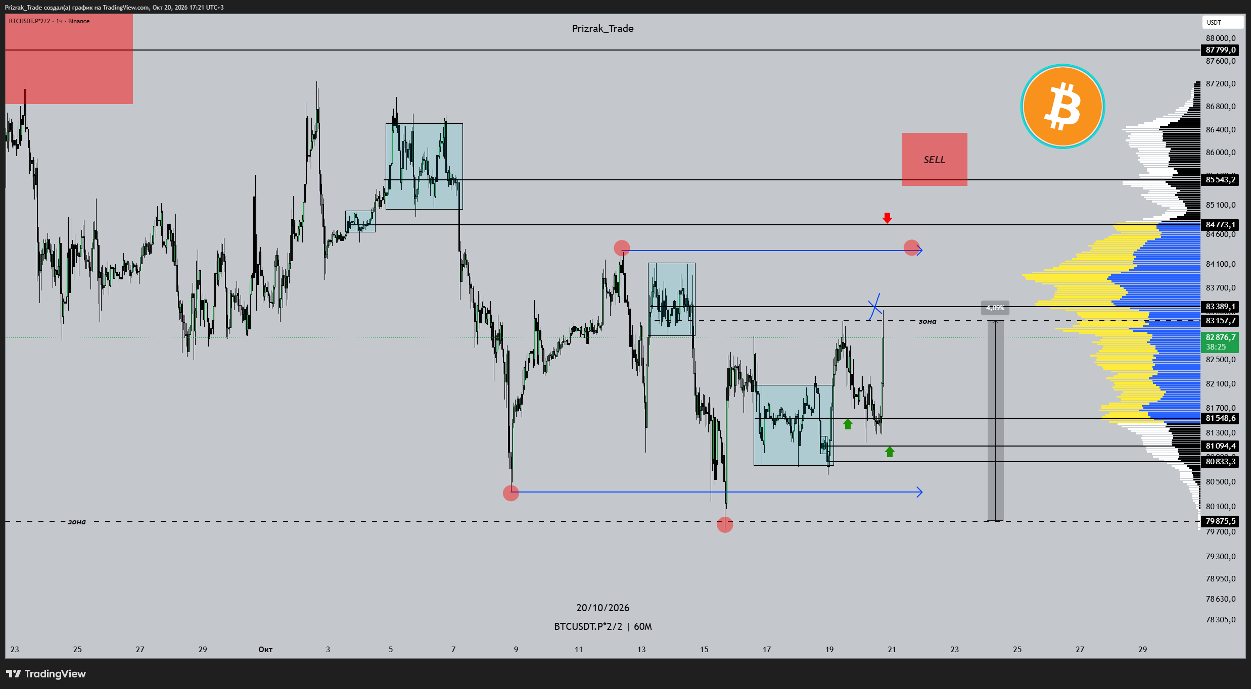 BINANCE:BTCUSDT.P*2/2 Chart Image by Prizrak_Trade