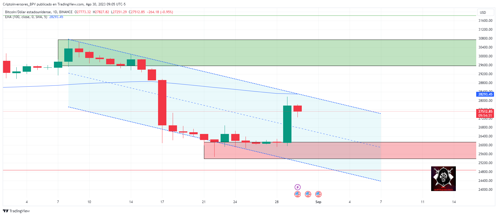 BINANCE:BTCUSD Chart Image by Criptoinversores_BPV
