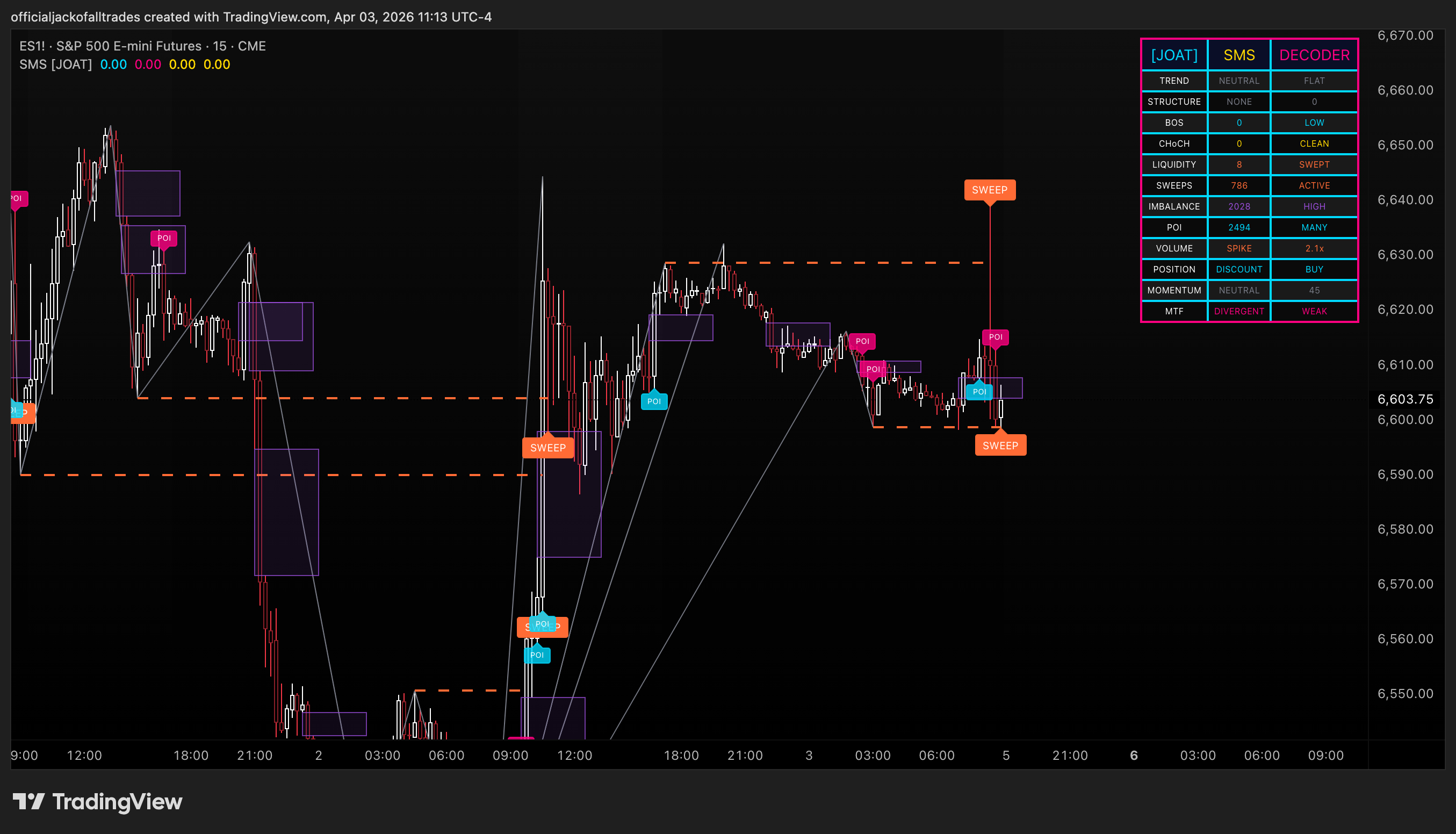 CME_MINI_DL:ES1! Chart Image by officialjackofalltrades