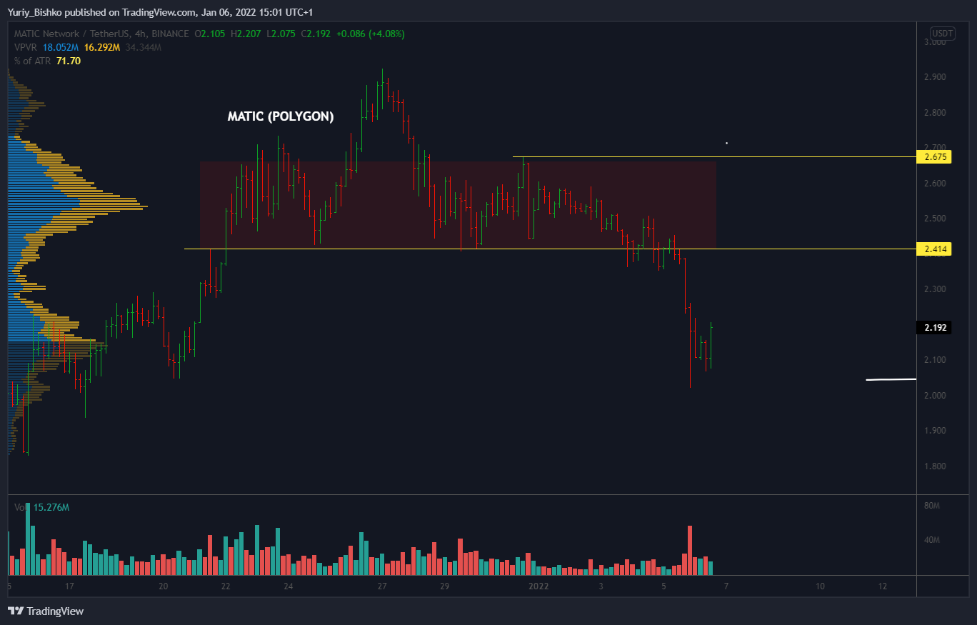 BINANCE:MATICUSDTチャート画像 - Yuriy_Bishkoの投稿