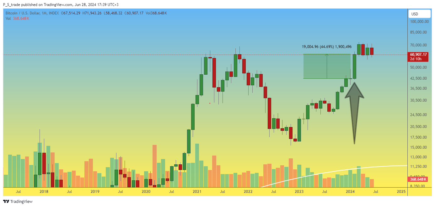 INDEX:BTCUSD Chart Image by P_S_trade