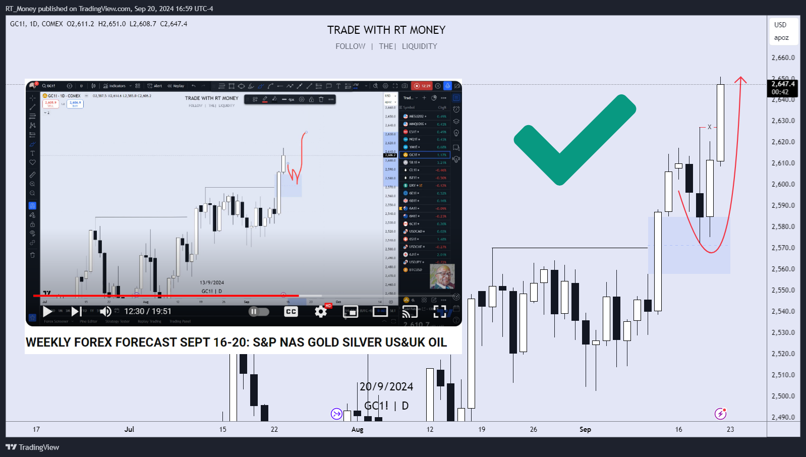 RT_Money tarafından COMEX:GC1! Grafik Görseli