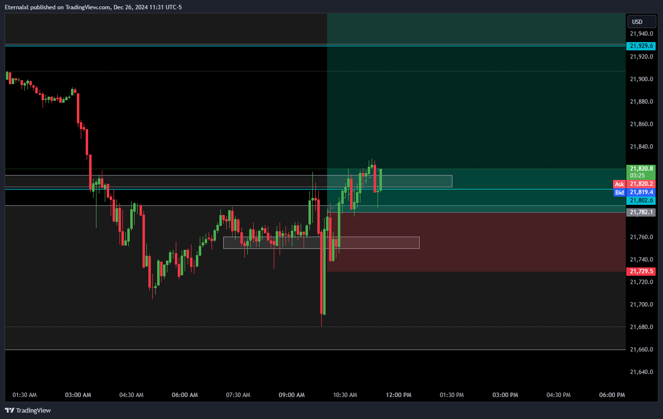 OANDA:NAS100USD 차트 이미지 - TrdLore 제공