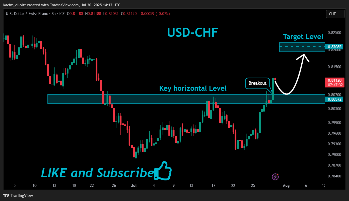FX_IDC:USDCHF 차트 이미지 - kacim_elloitt 제공