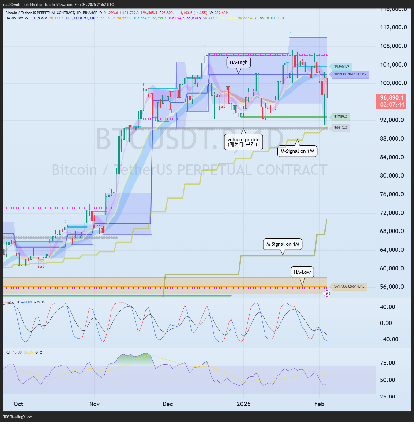BINANCE:BTCUSDT.P Chart Image by readCrypto