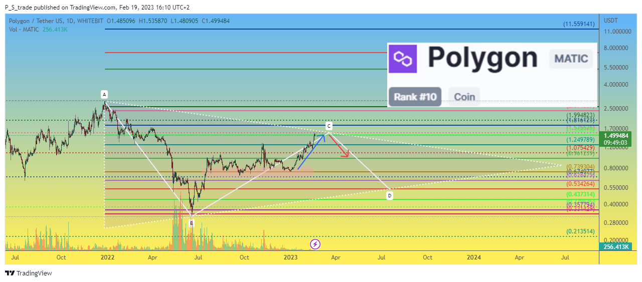 WHITEBIT:MATICUSDT Chart Image by P_S_trade