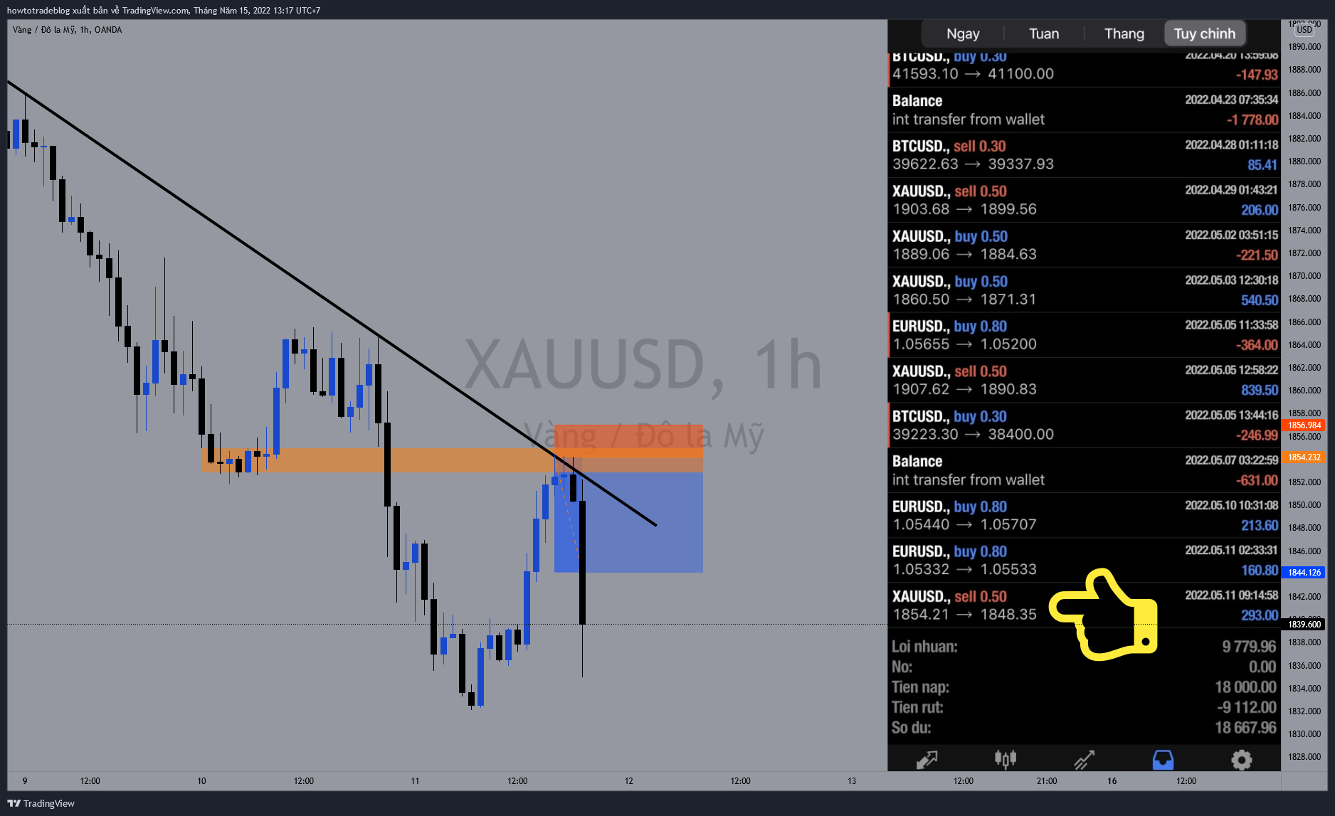 OANDA:XAUUSD Chart Image by Giavangvietnam