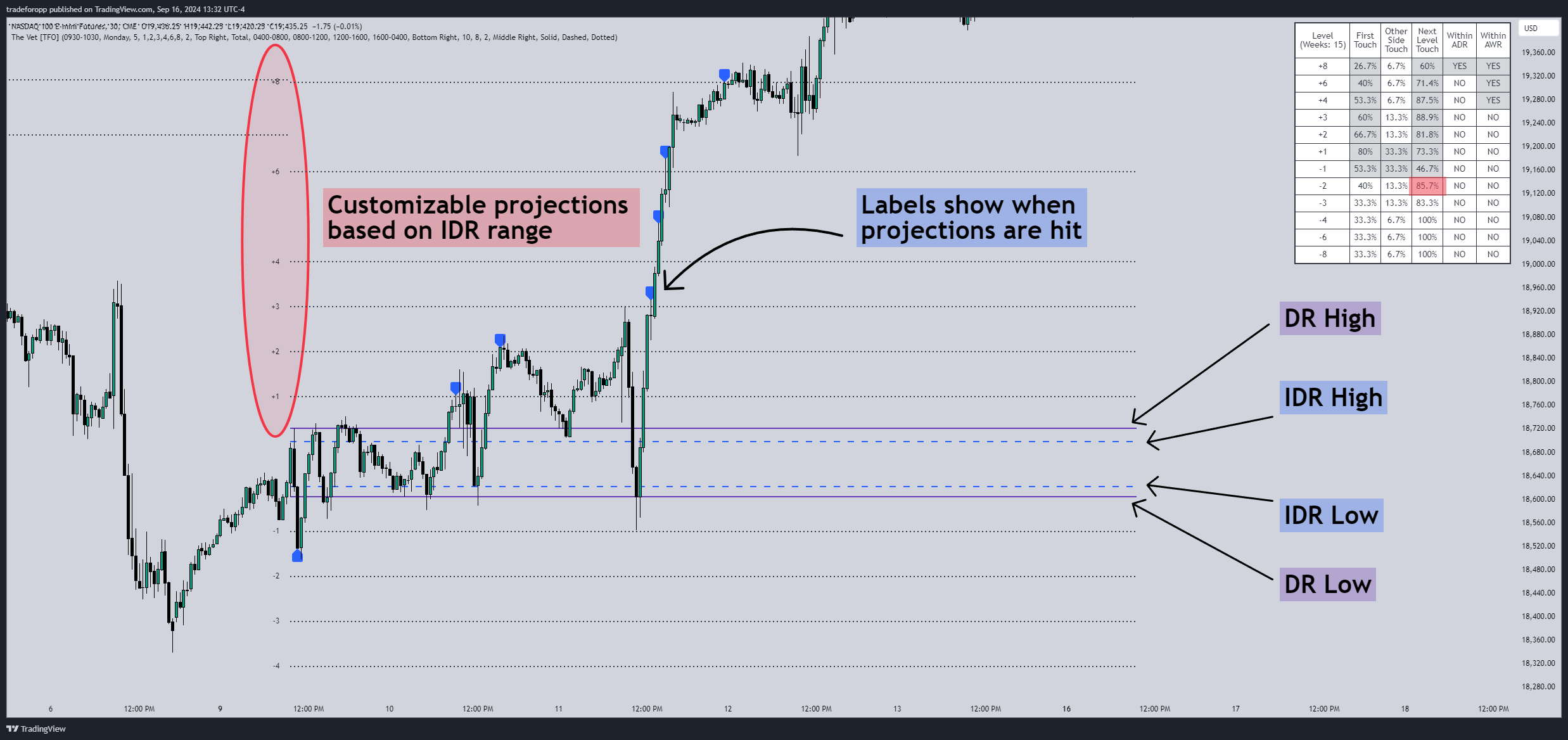 CME_MINI:NQ1! Immagine del grafico by tradeforopp