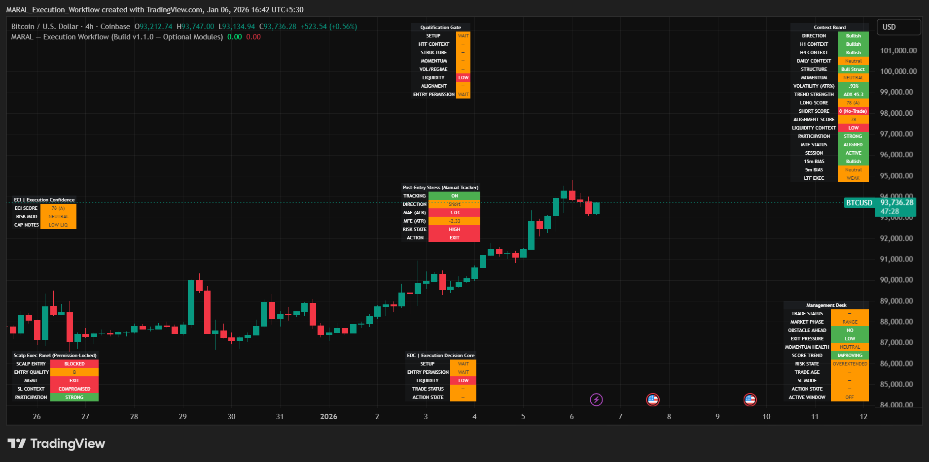 COINBASE:BTCUSD صورة الرسم البياني by MARAL_Execution_Workflow