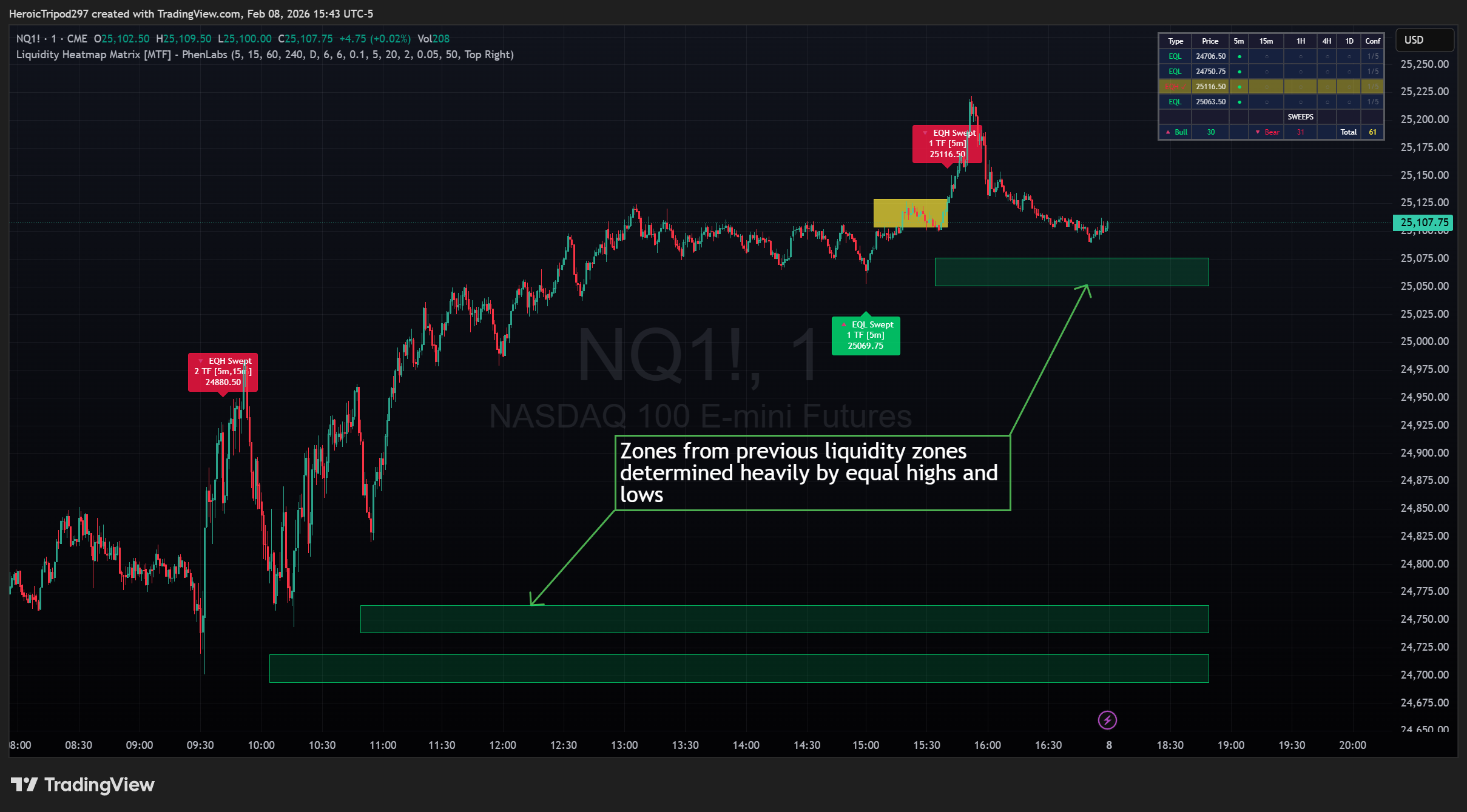 CME_MINI:NQ1! Chartbild von HeroicTripod297