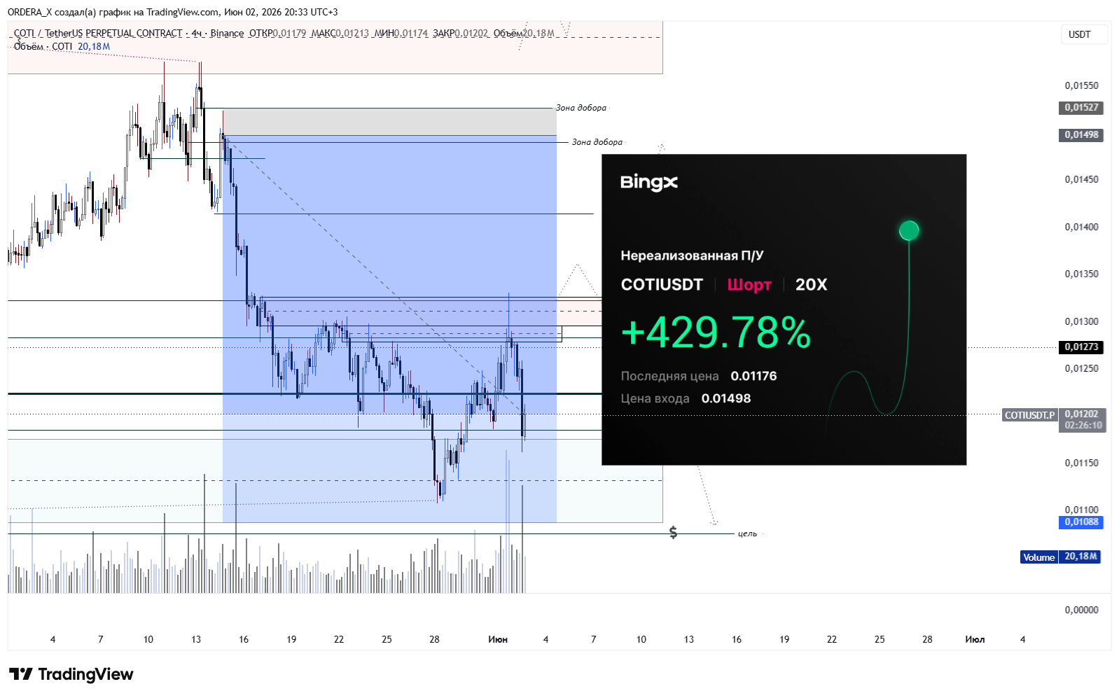 BINANCE:COTIUSDT.P Chart Image by ORDERA_X