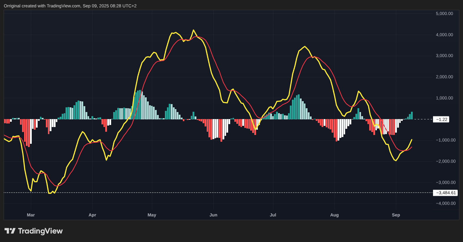 INDEX:BTCUSD ภาพชาร์ต โดย Orriginal