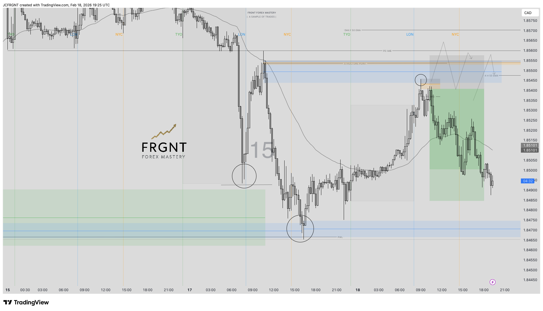 FX:GBPCAD صورة الرسم البياني by JCFRGNT