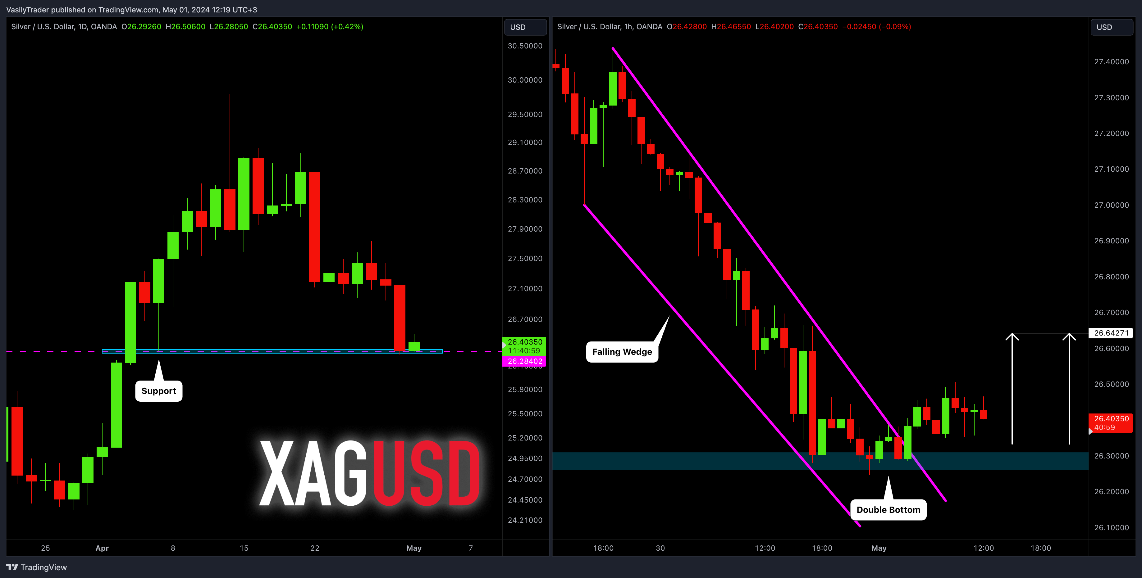 OANDA:XAGUSD Obraz wykresu od VasilyTrader