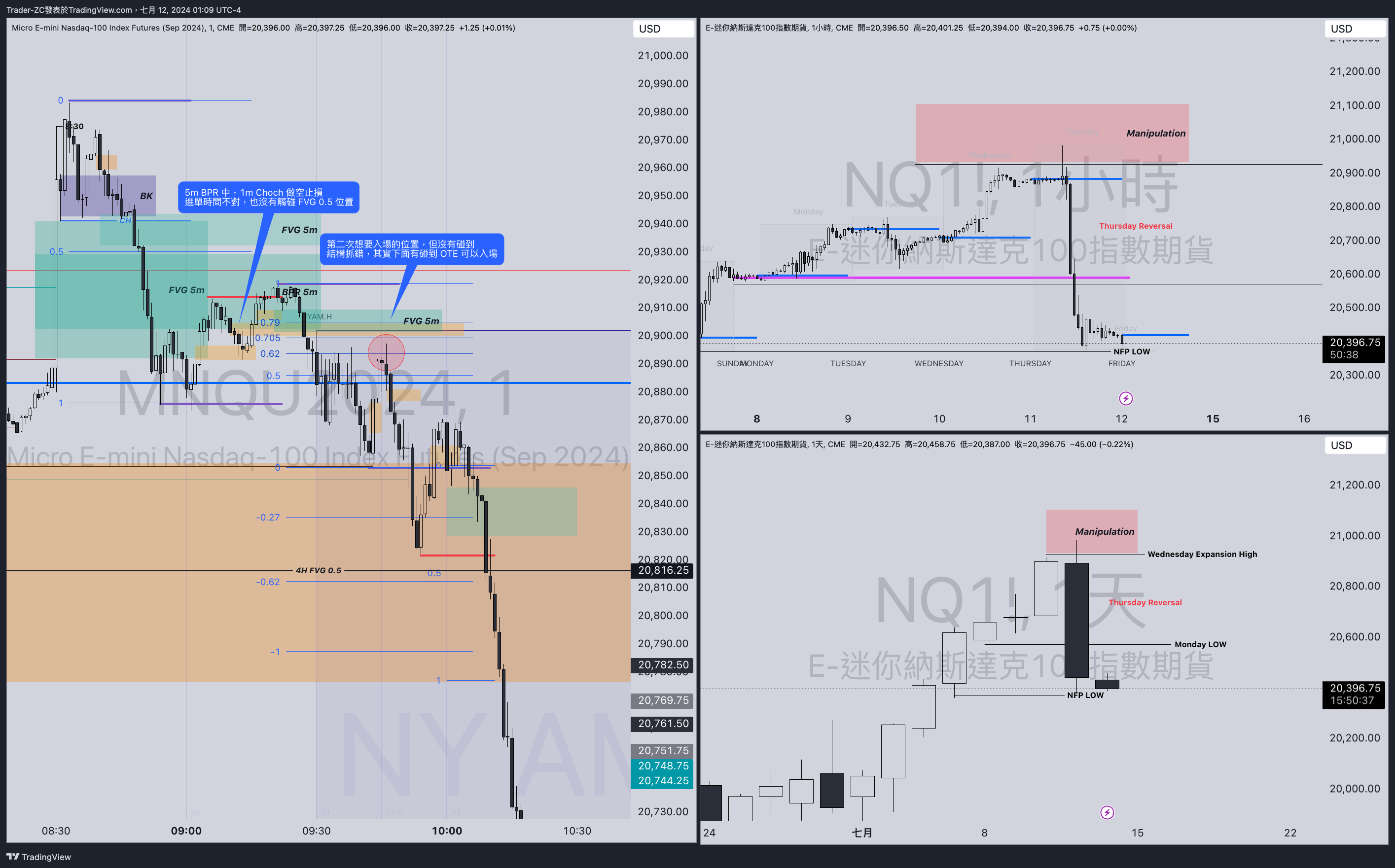 CME_MINI:MNQU2024 Chart Image by Trader-ZC