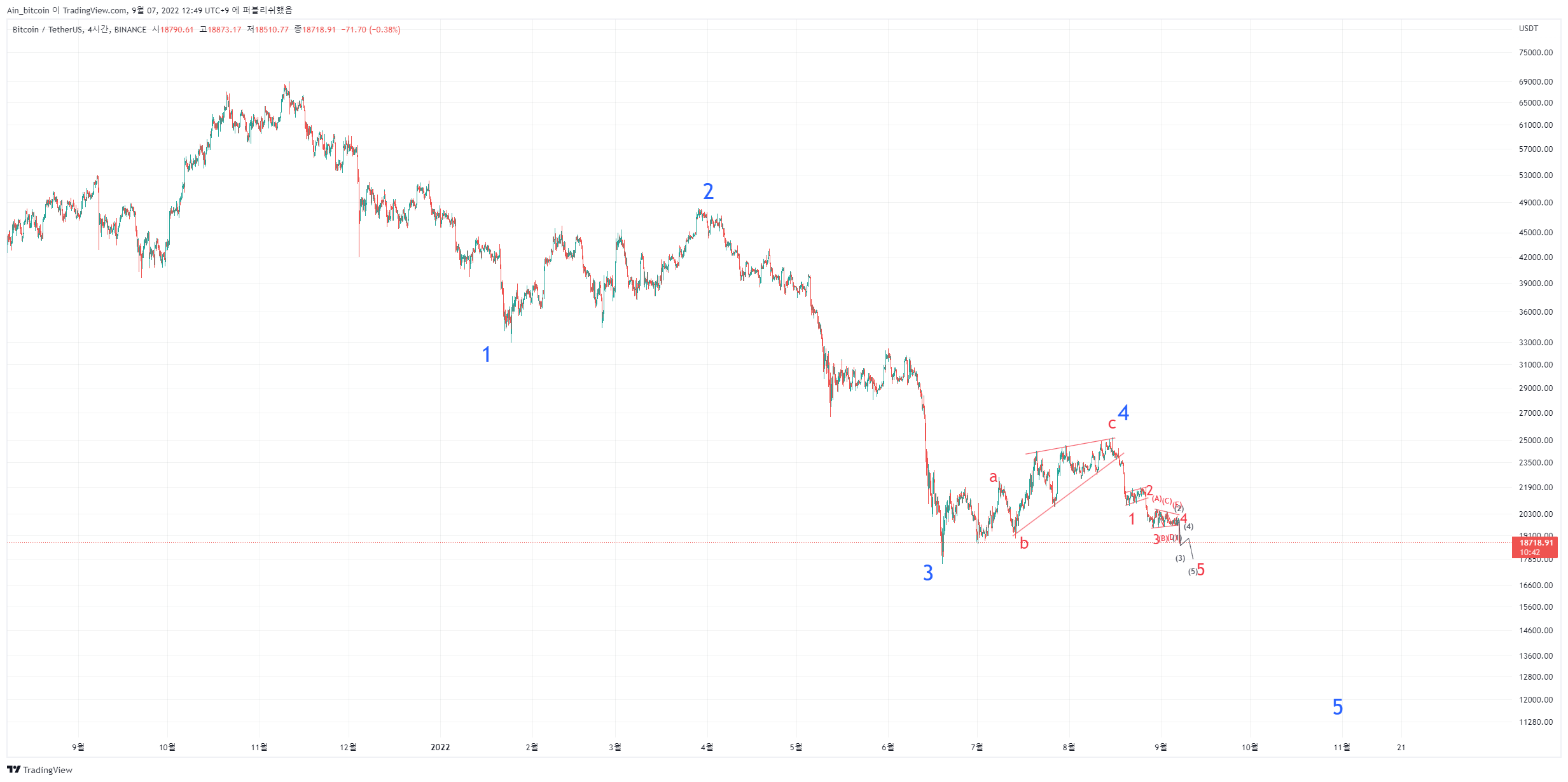 BINANCE:BTCUSDT Chart Image by USDTPP
