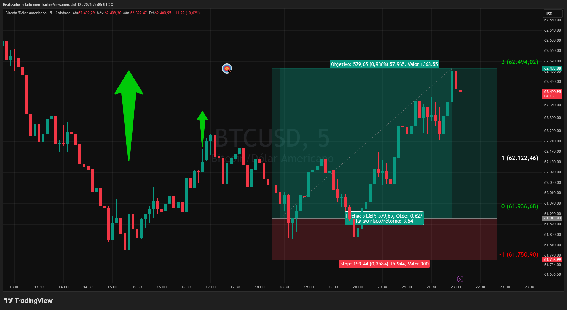 COINBASE:BTCUSD Chart Image by Realizador
