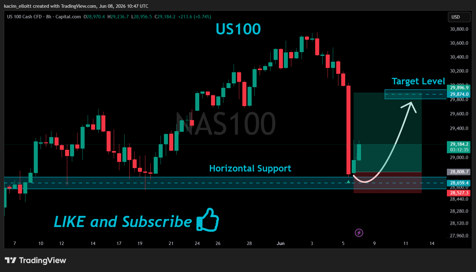 CAPITALCOM:NAS100 Chart Image by kacim_elloitt