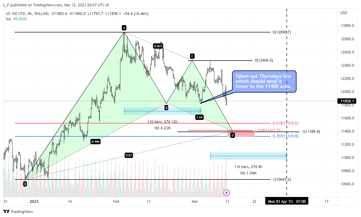 SKILLING:NASDAQ Chart Image by L_F