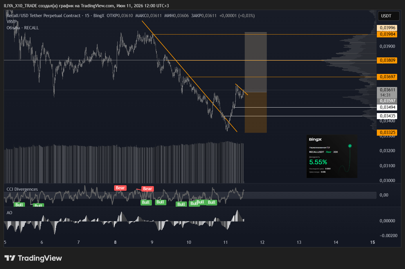 BINGX:RECALLUSDT.P Chart Image by ILIYA_X10_TRADE