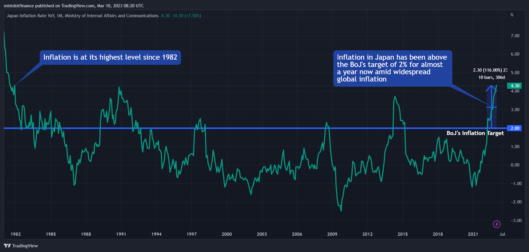 ECONOMICS:JPIRYY Chart Image by mintdotfinance