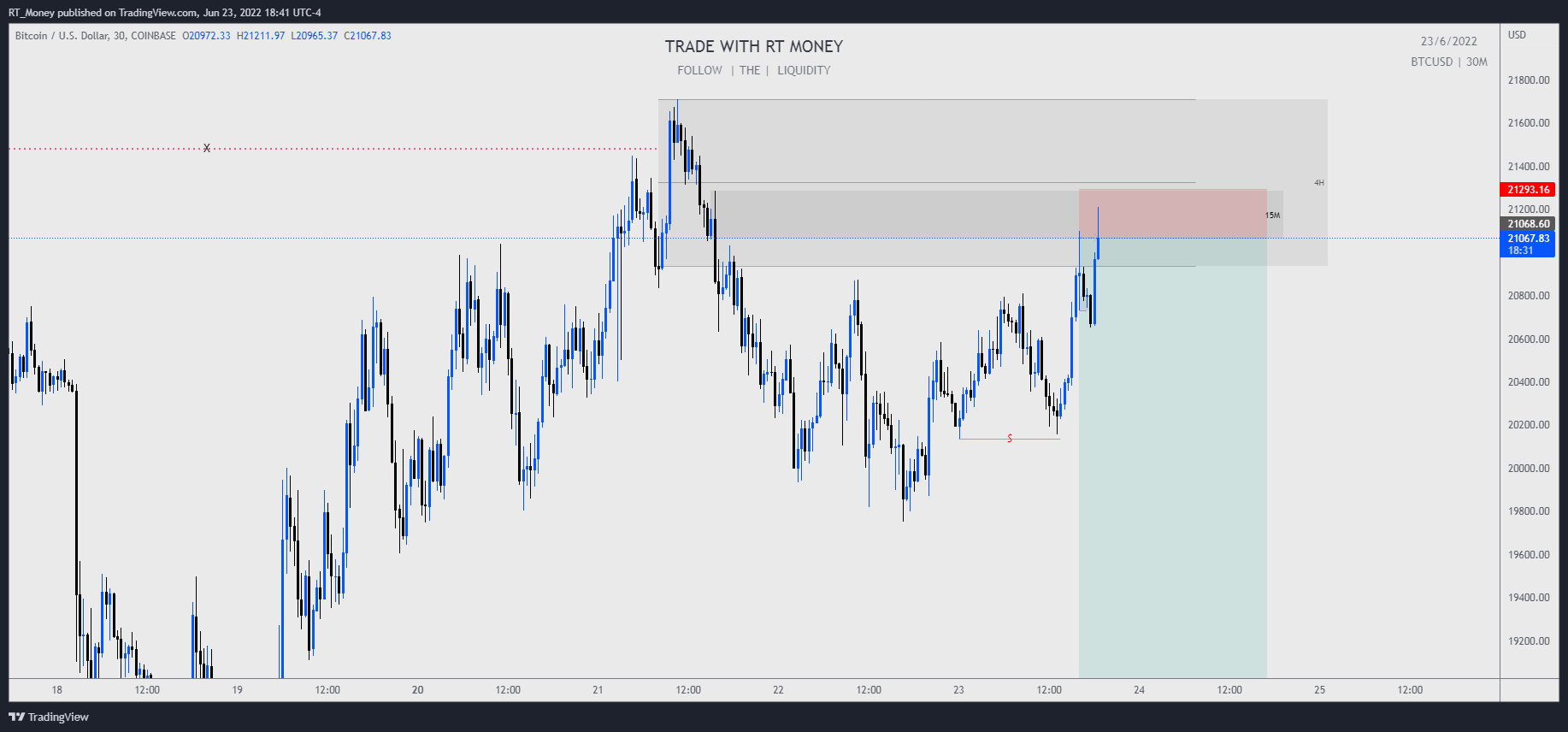 COINBASE:BTCUSD Imagen del gráfico de RT_Money