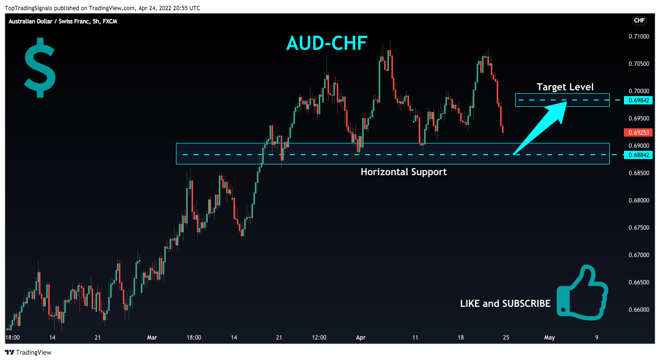 FX:AUDCHF Chartbild von TopTradingSignals