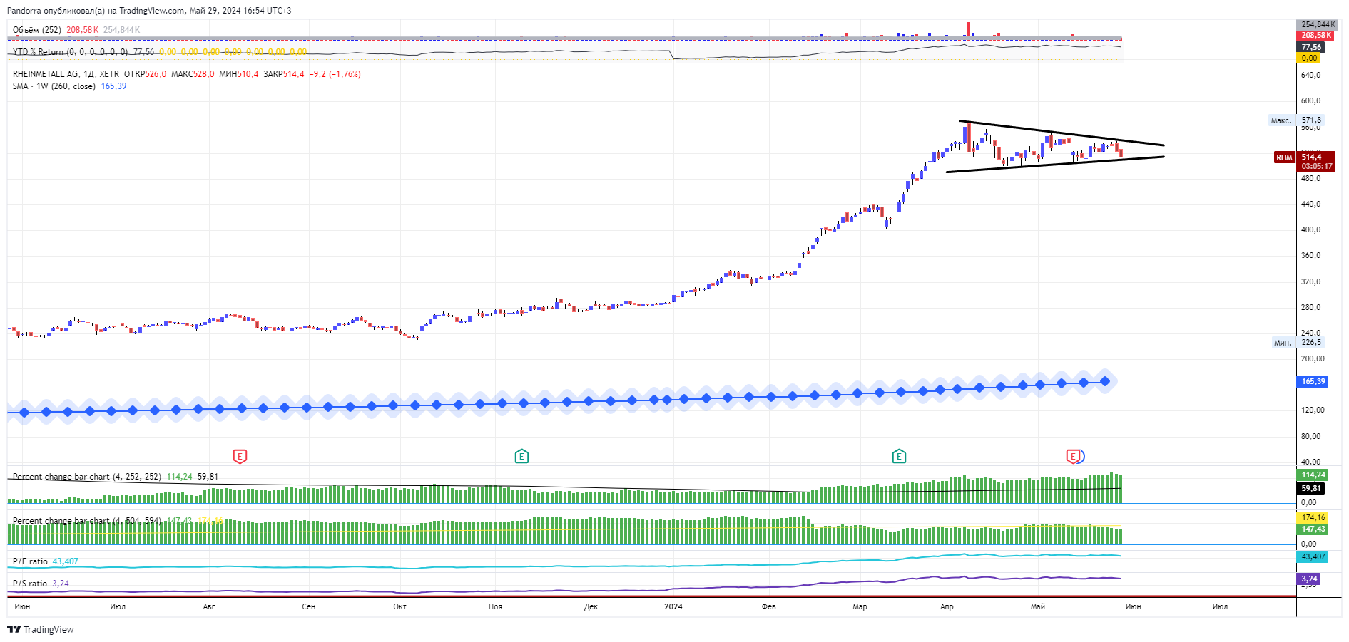 XETR_DLY:RHM Chart Image by PandorraResearch