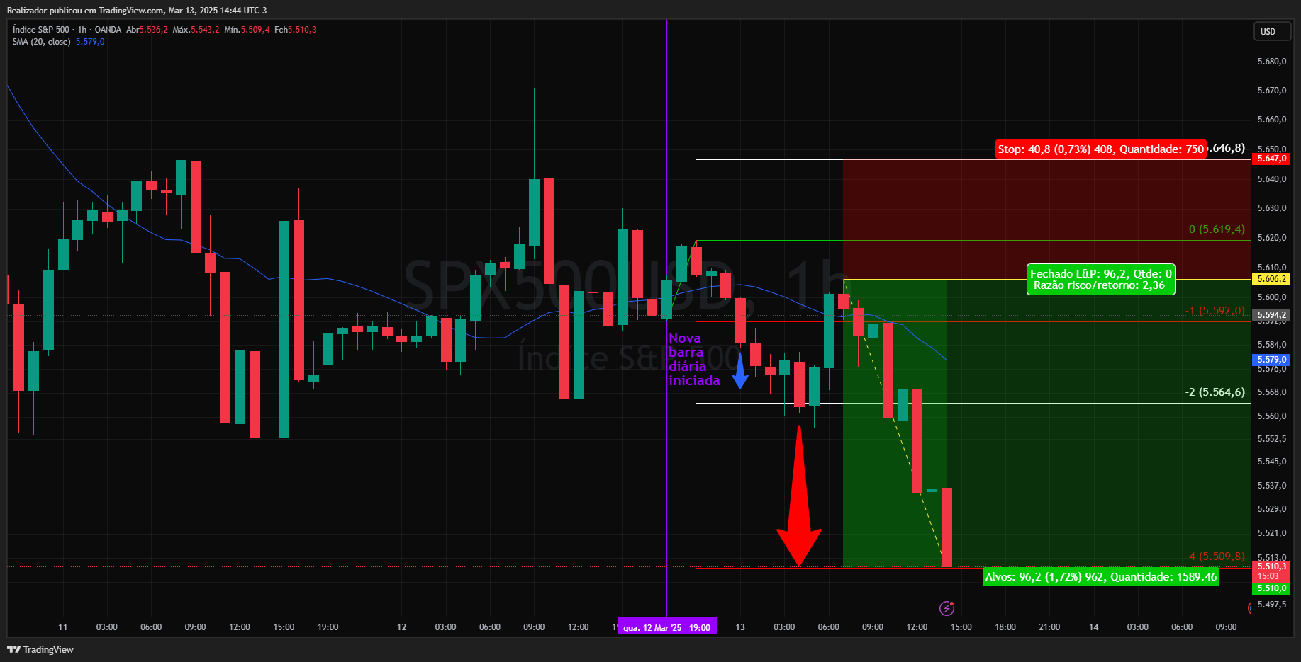 OANDA:SPX500USD Chart Image by Realizador