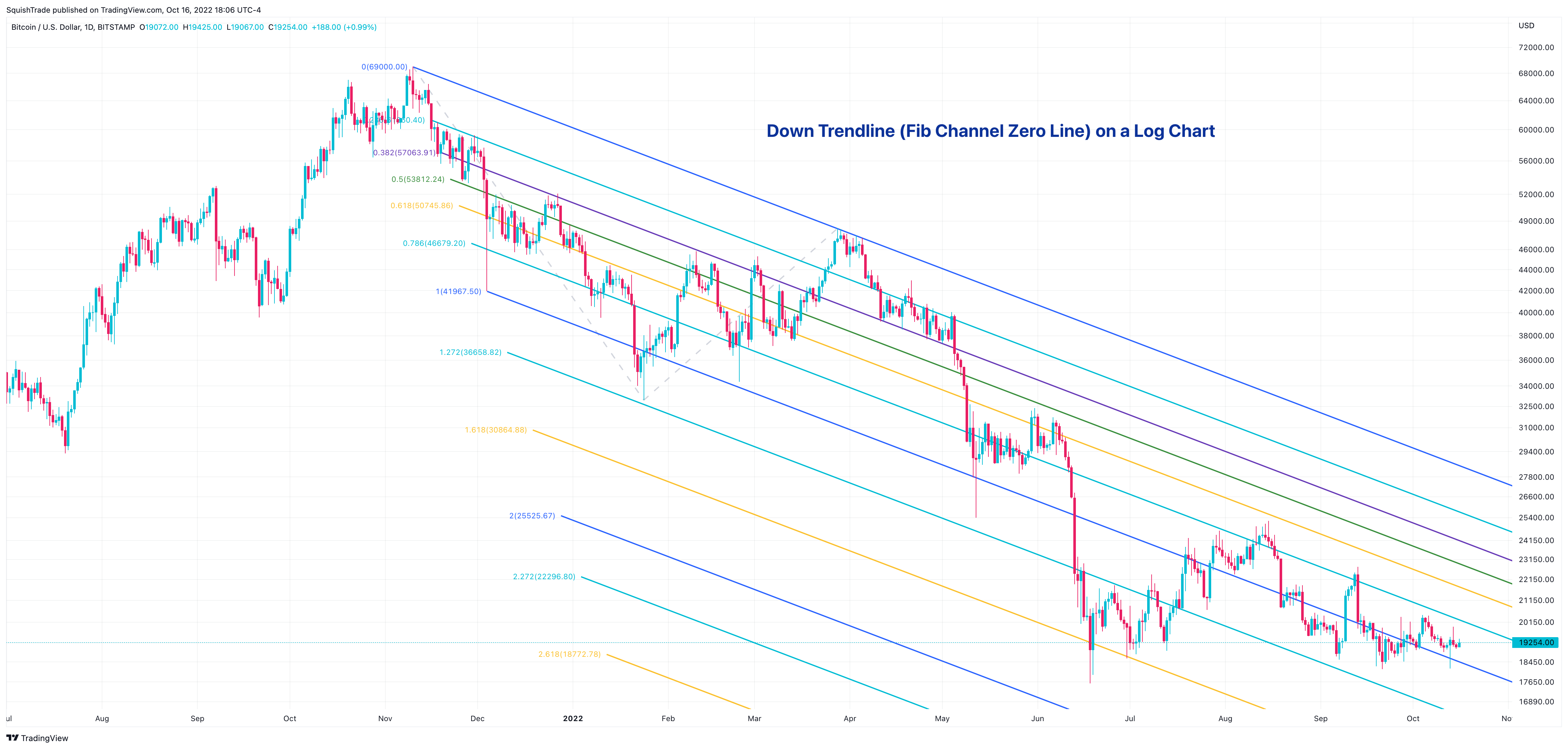 BITSTAMP:BTCUSD صورة الرسم البياني by SquishTrade