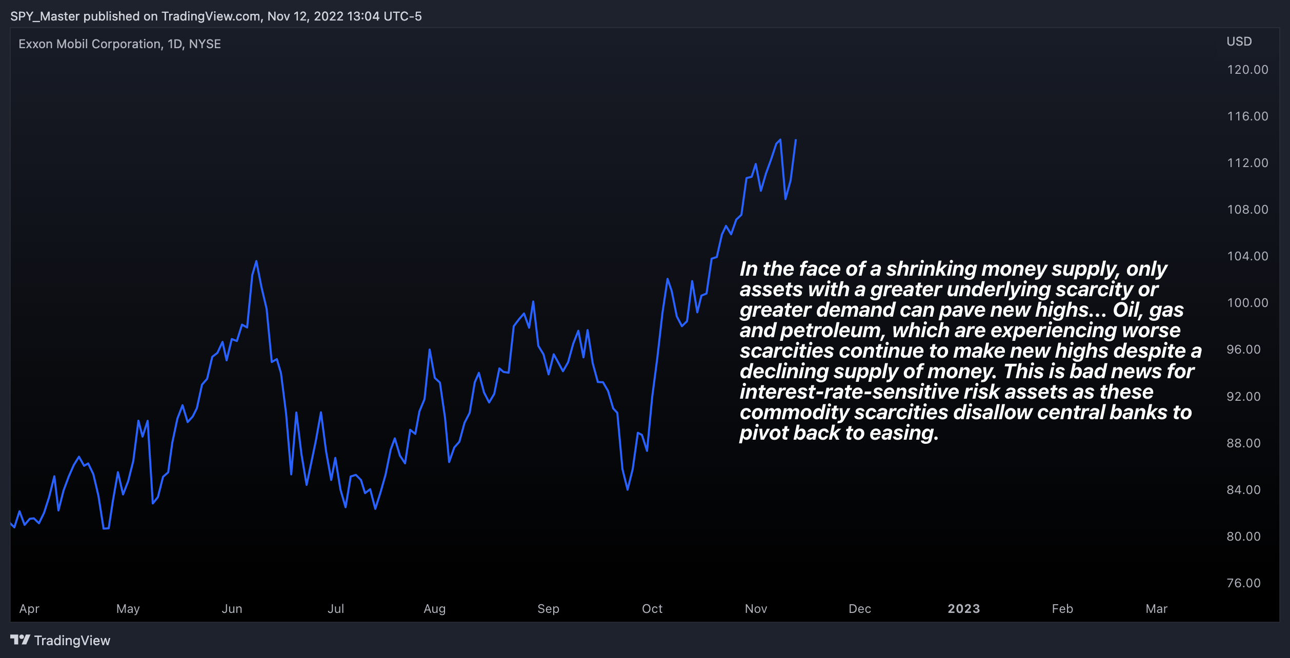 NYSE:XOM Chart Image by SpyMasterTrades