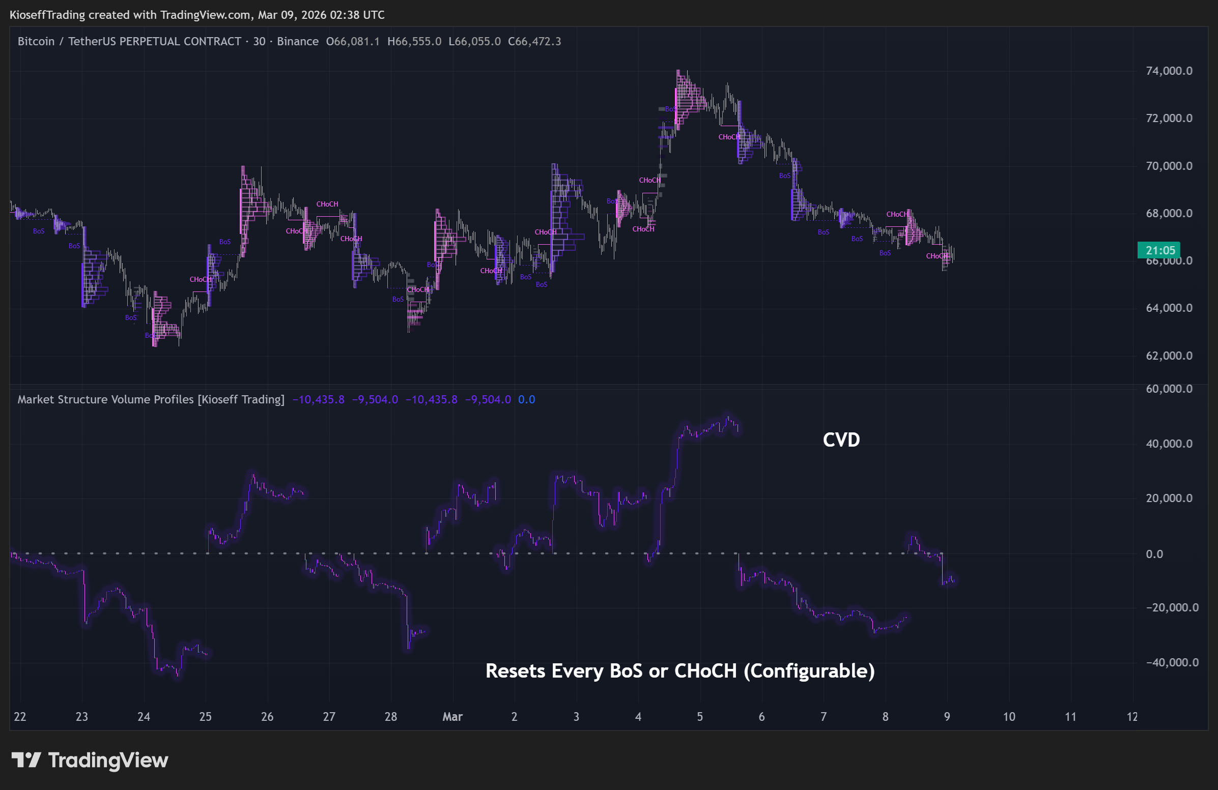 BINANCE:BTCUSDT.P Chart Image by KioseffTrading