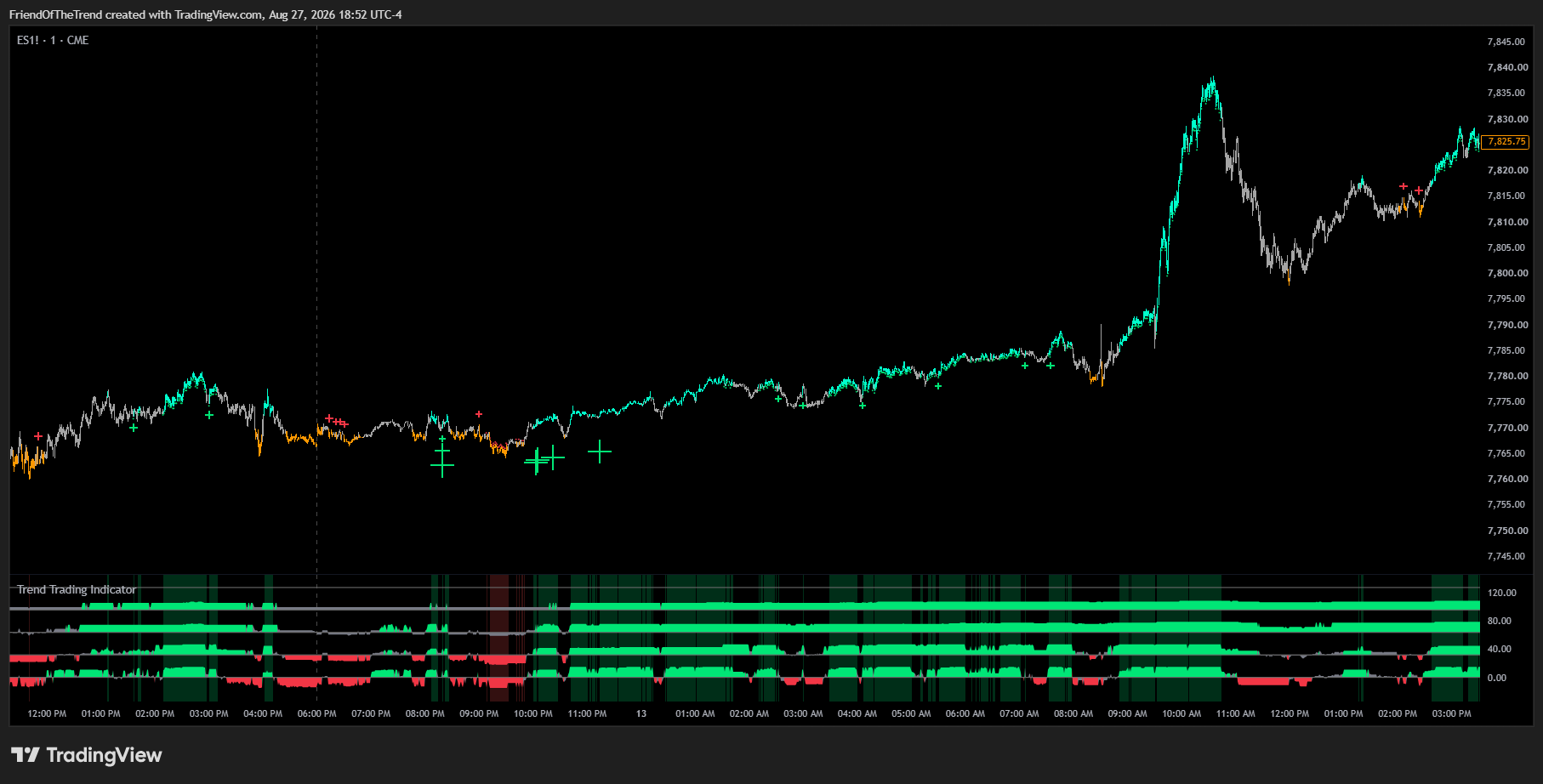 CME_MINI:ES1! Chart Image by TrendFriendIndicators