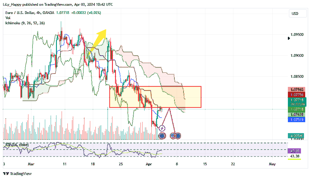 OANDA:EURUSD Chart Image by LiLy_Happy