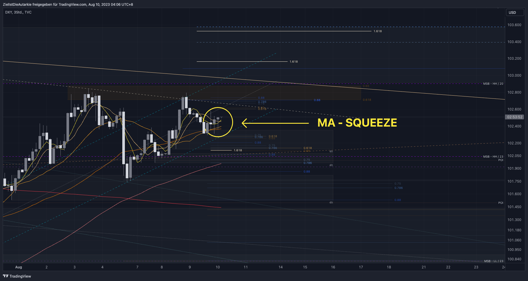 TVC:DXY Imagem do gráfico por ZielIstDieAutarkie