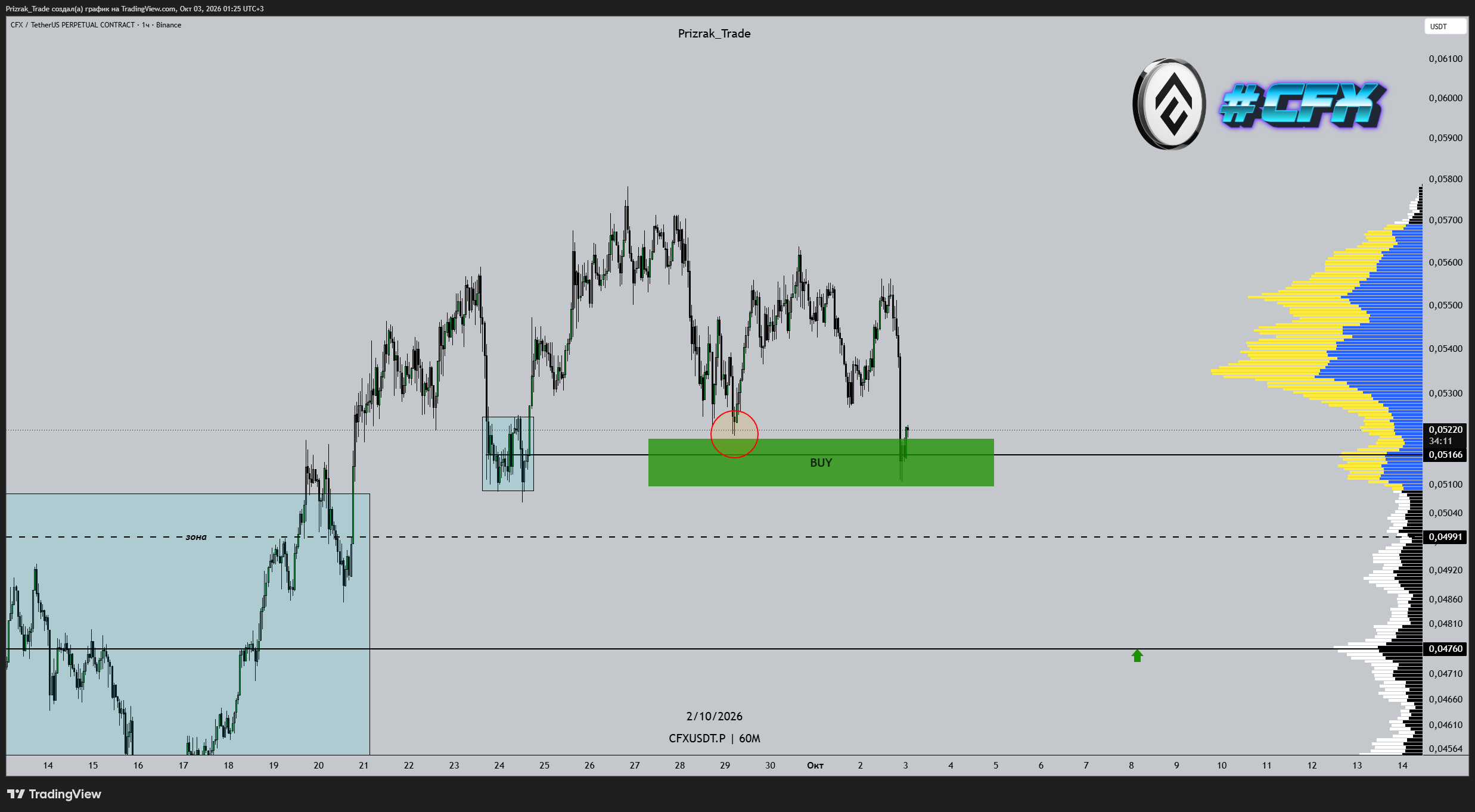 Prizrak_Trade tarafından BINANCE:CFXUSDT.P Grafik Görseli