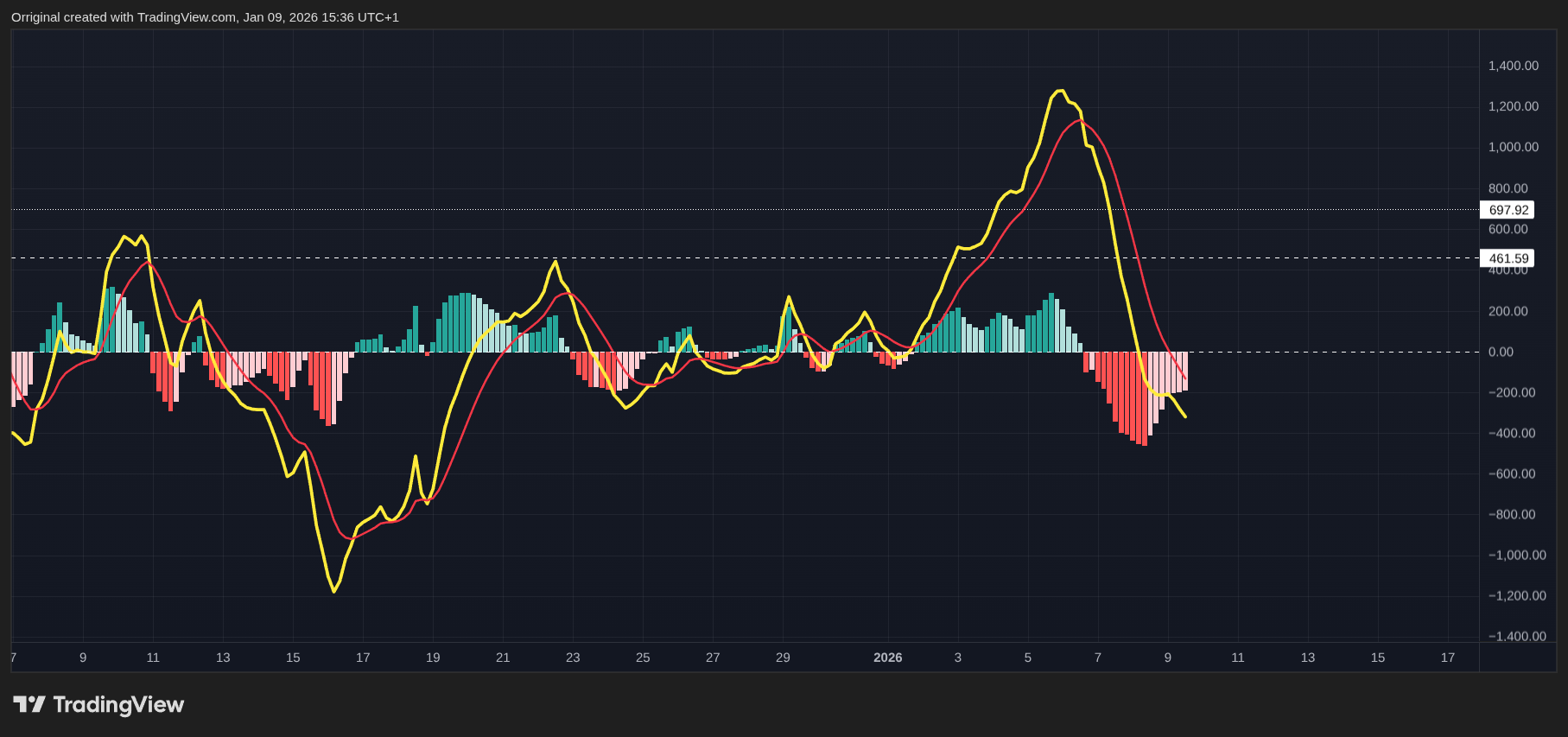 INDEX:BTCUSD Chart Image by Orriginal