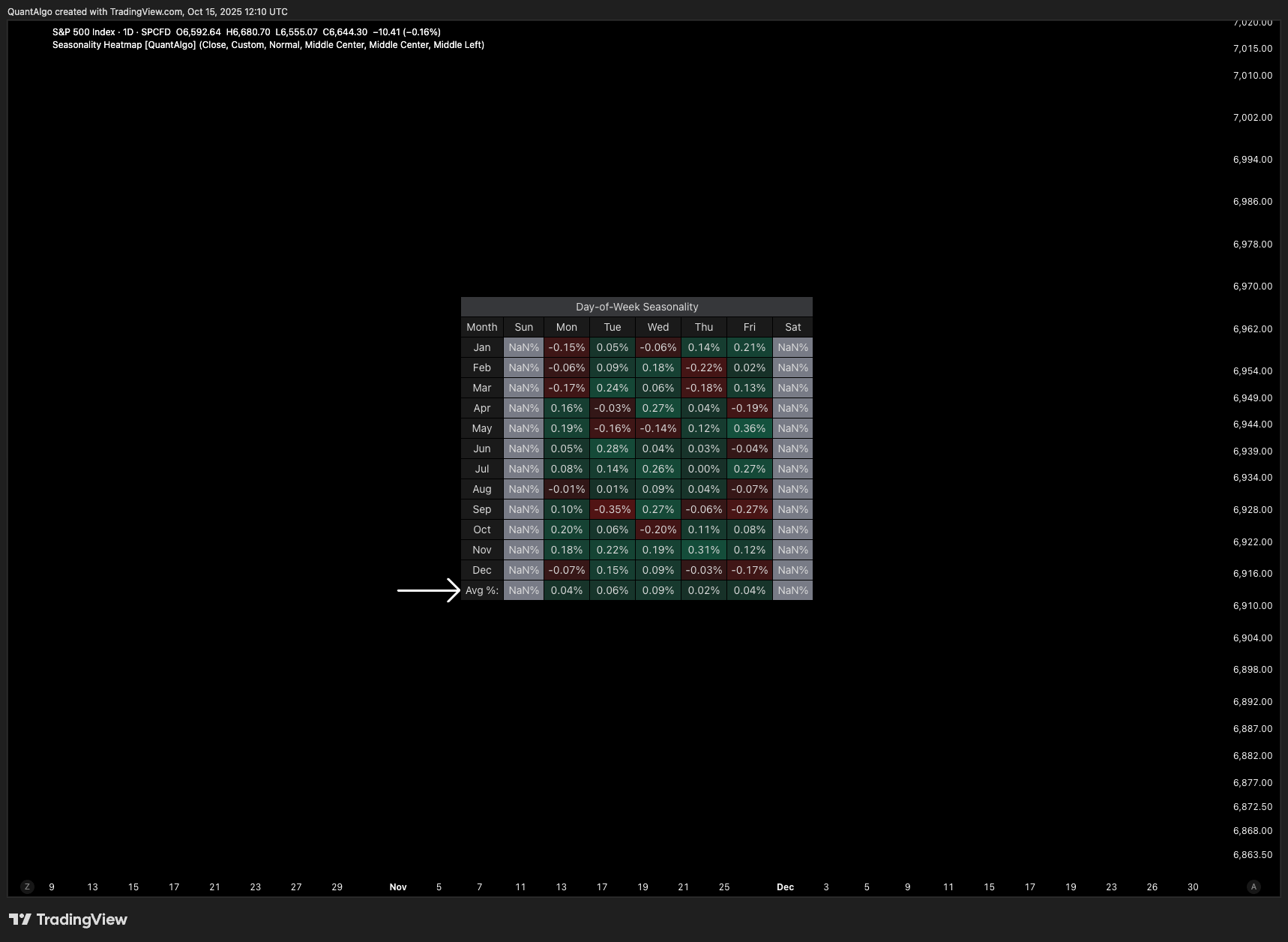 SP:SPX Chart Image by QuantAlgo