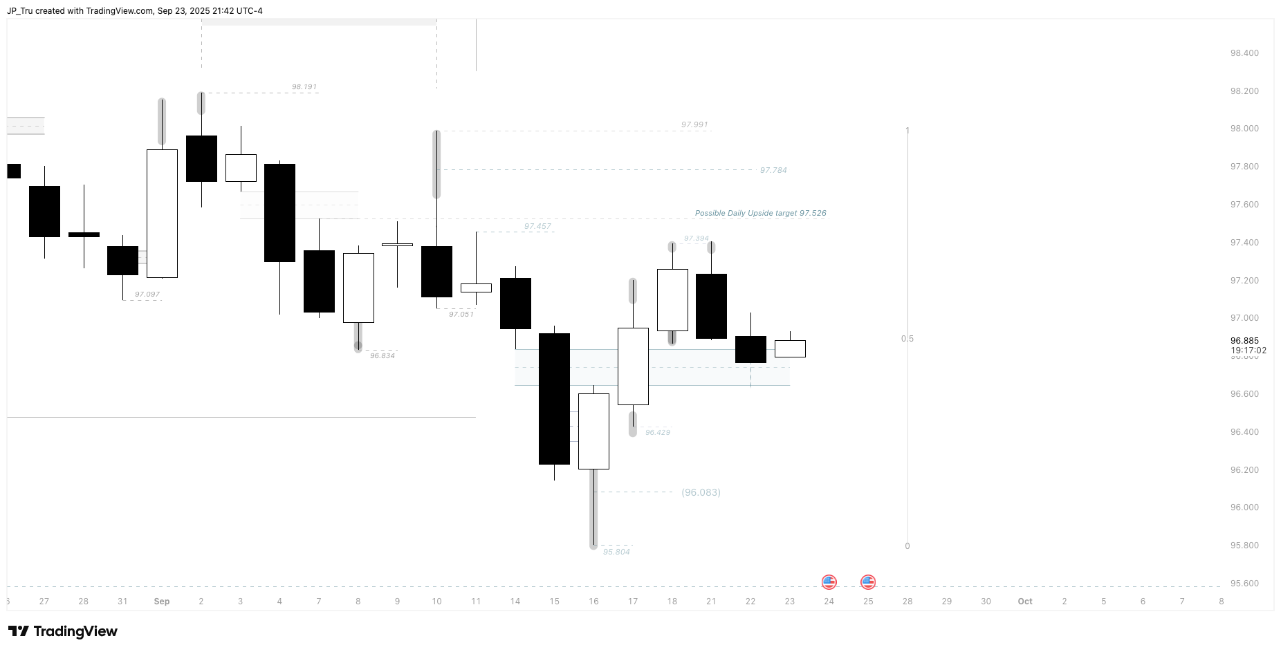 CAPITALCOM:DXY Chart Image by JP_Tru