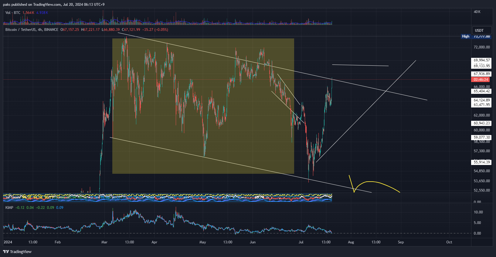 BINANCE:BTCUSDT Chart Image by paks