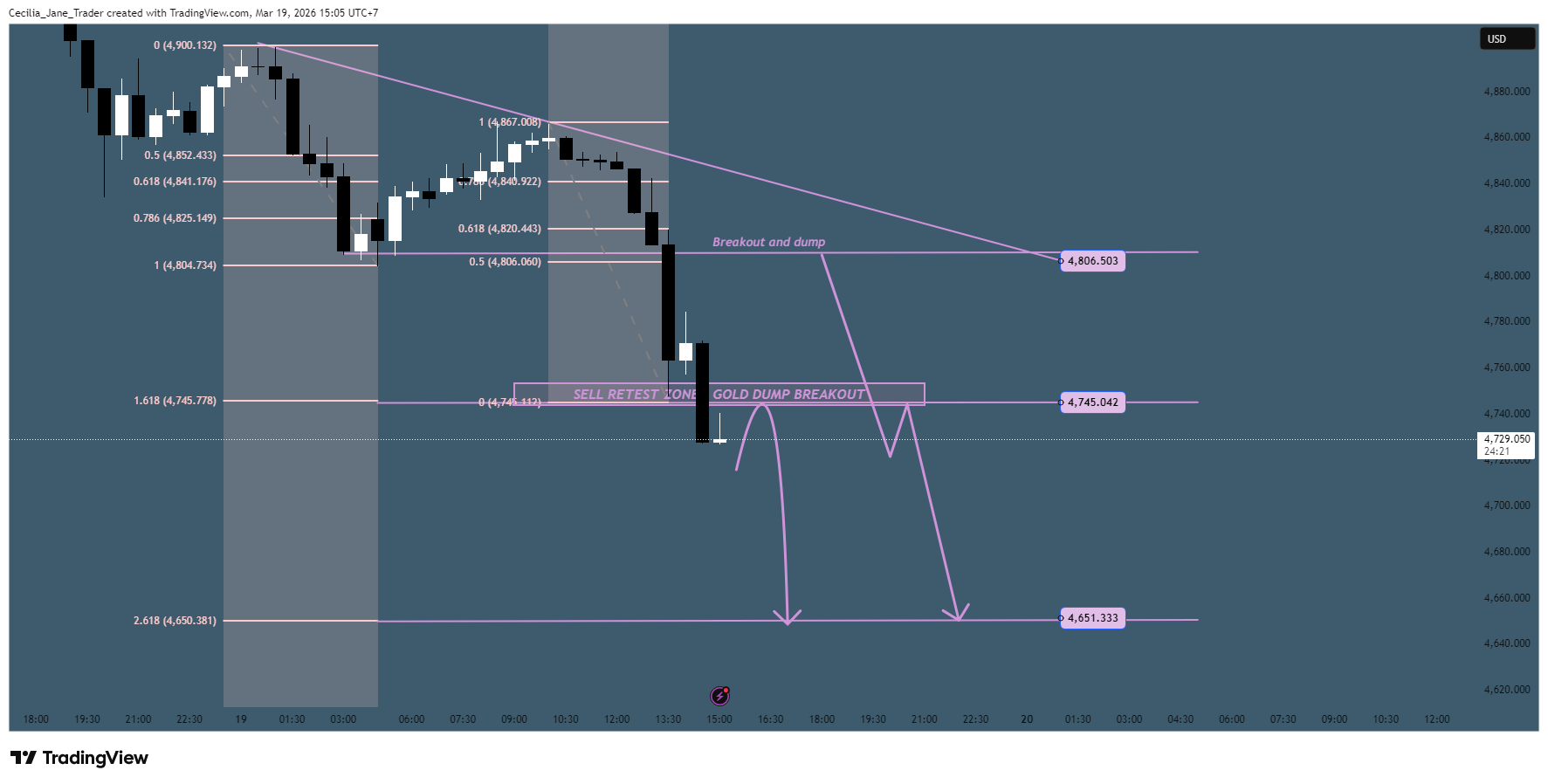 OANDA:XAUUSD Obraz wykresu od Cecilia_Jane_Trader