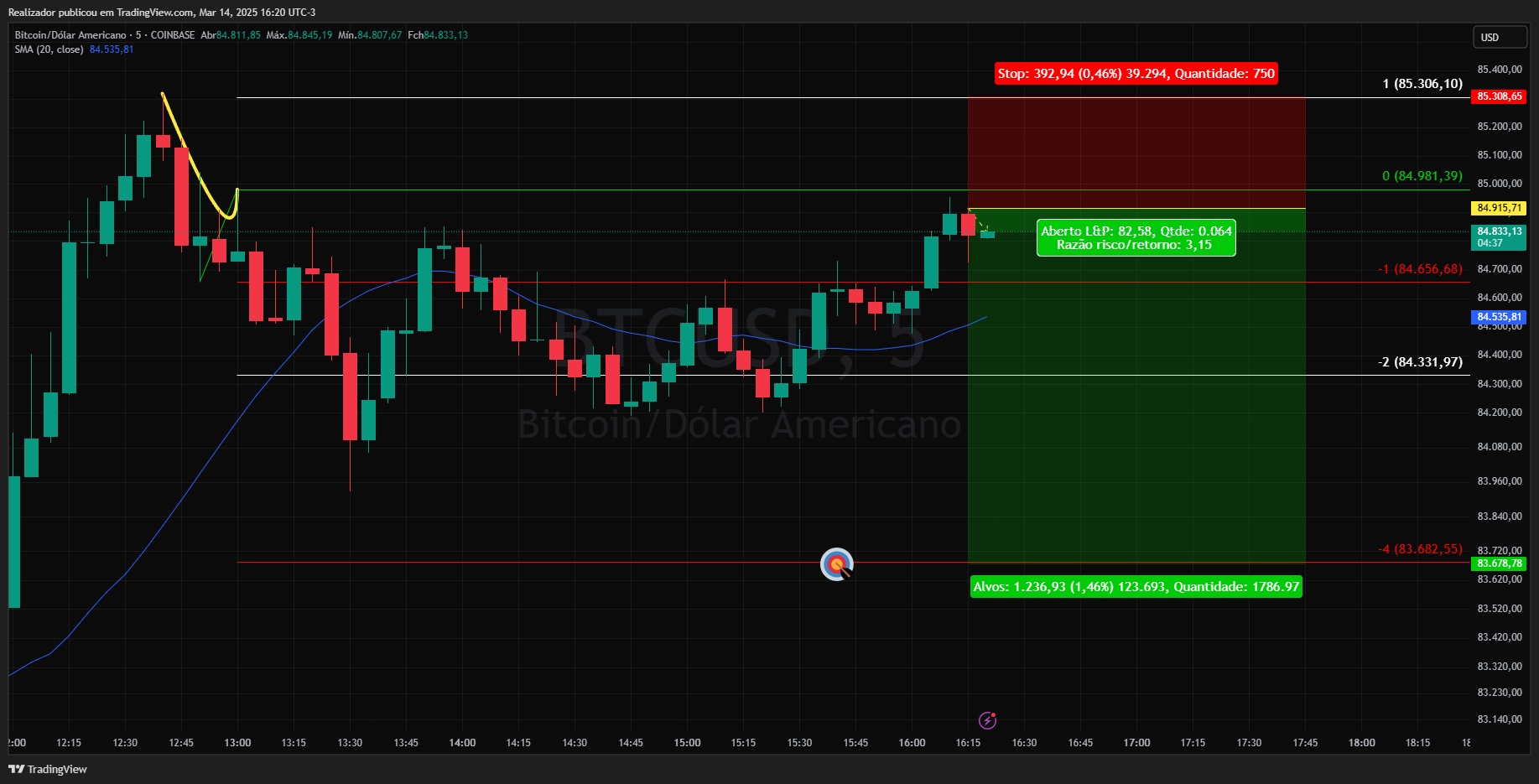 COINBASE:BTCUSD Chart Image by Realizador