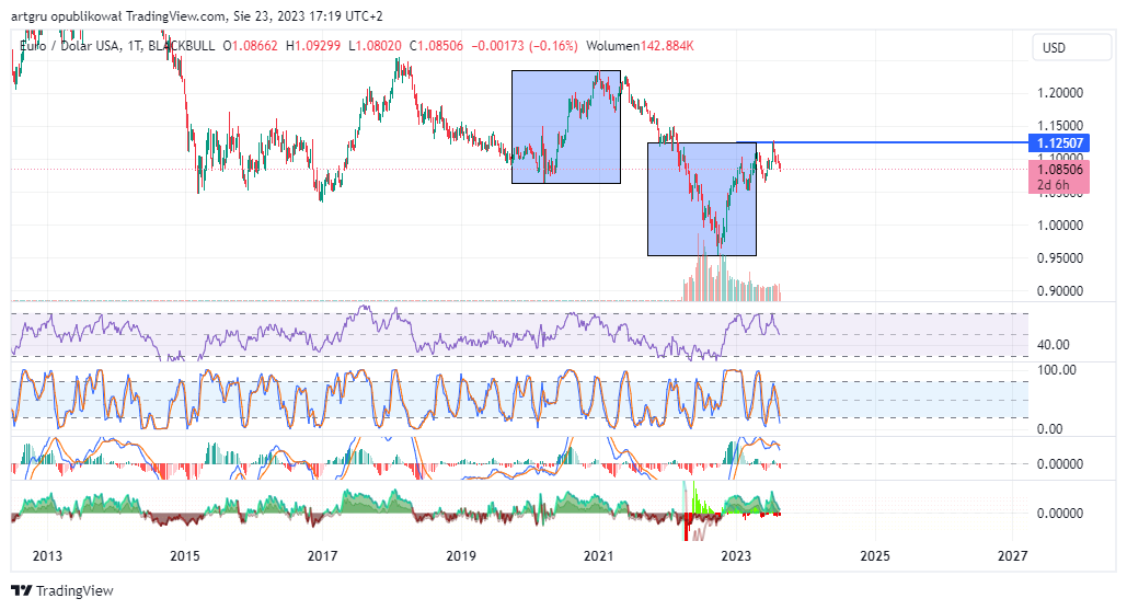 BLACKBULL:EURUSD Chart Image by artgru