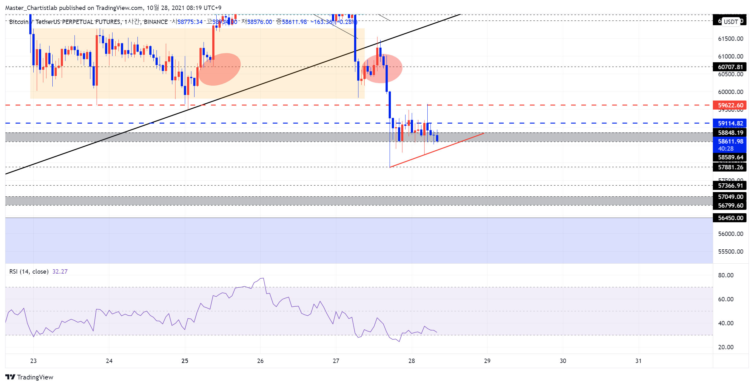 BINANCE:BTCUSDTPERP Chart Image by Master_Chartistlab
