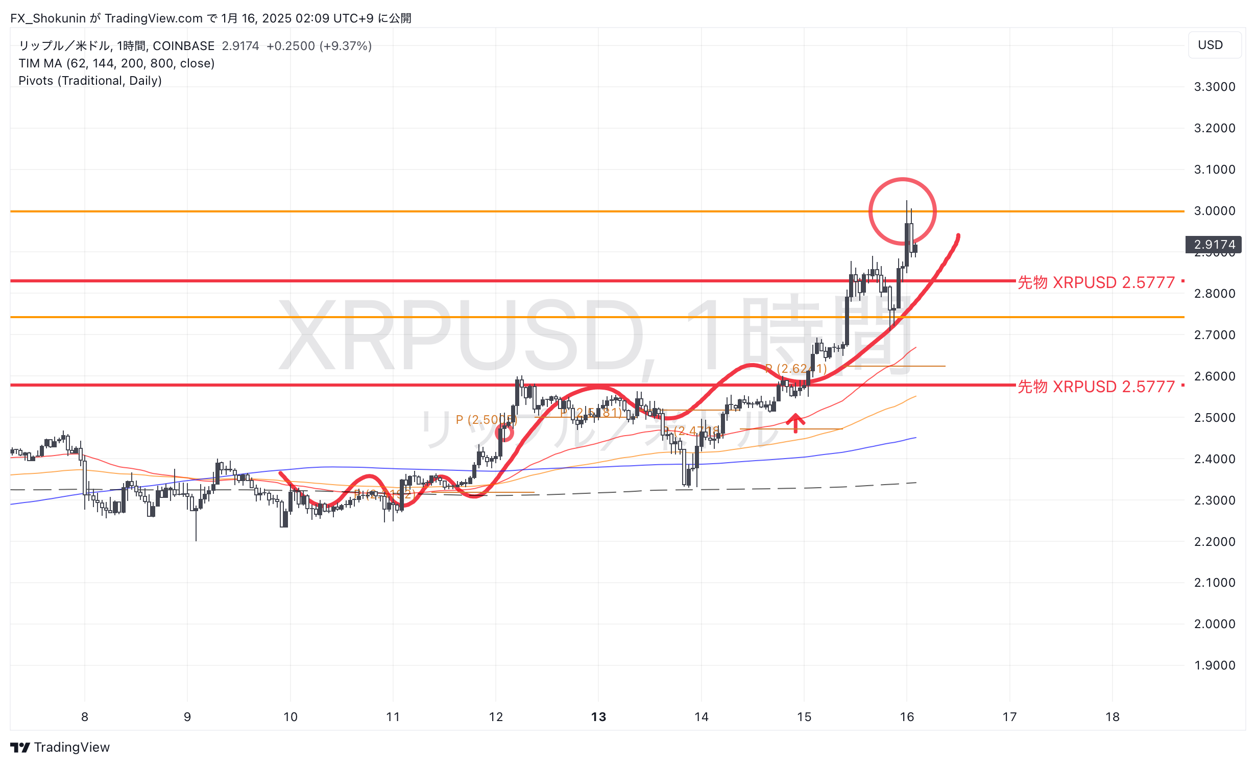 COINBASE:XRPUSD Chart Image by FX_Shokunin
