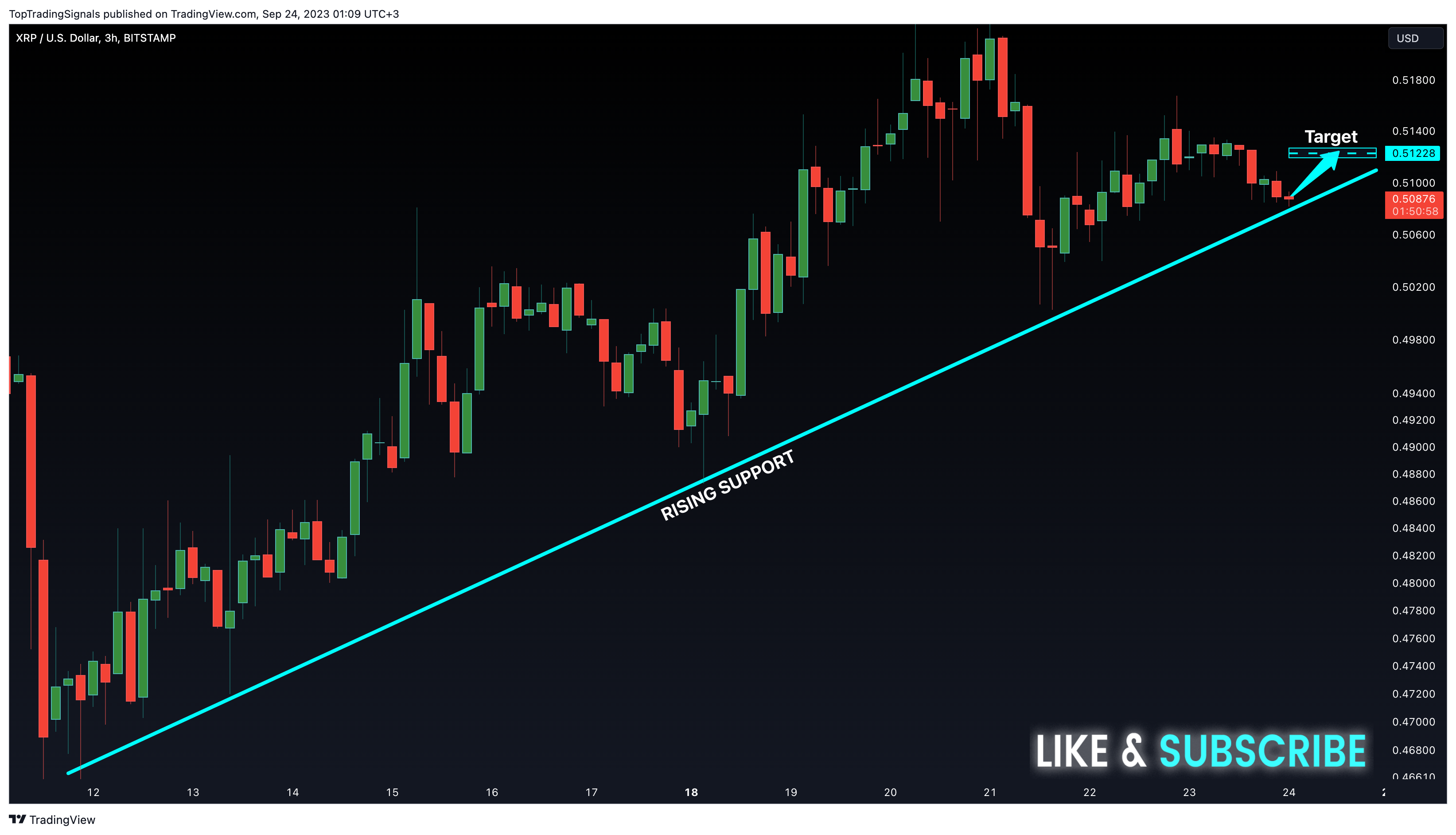 BITSTAMP:XRPUSD Chart Image by TopTradingSignals