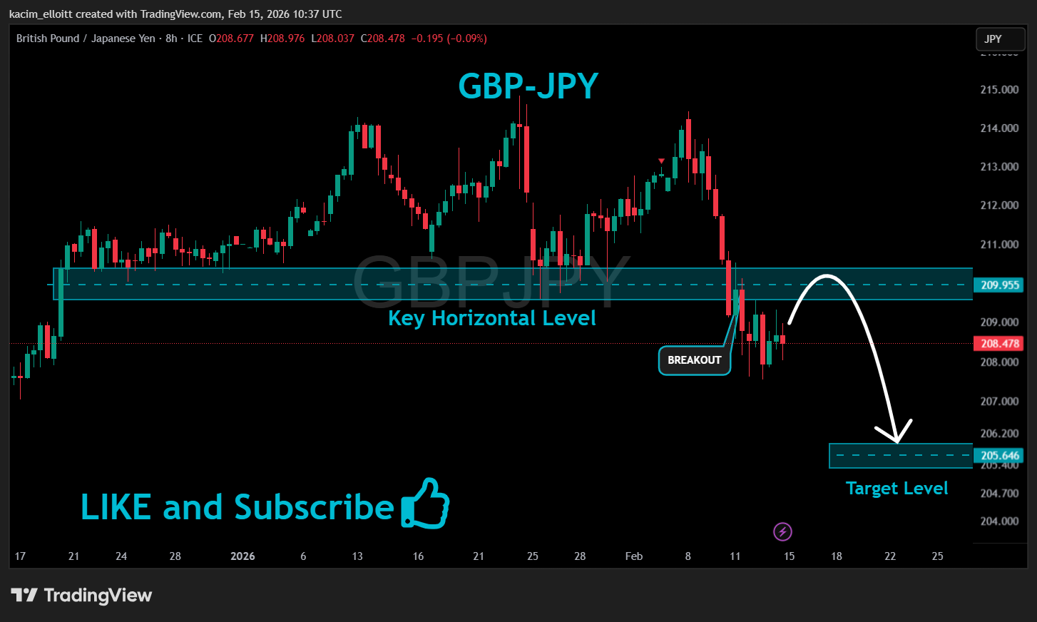 FX_IDC:GBPJPY Obraz wykresu od kacim_elloitt