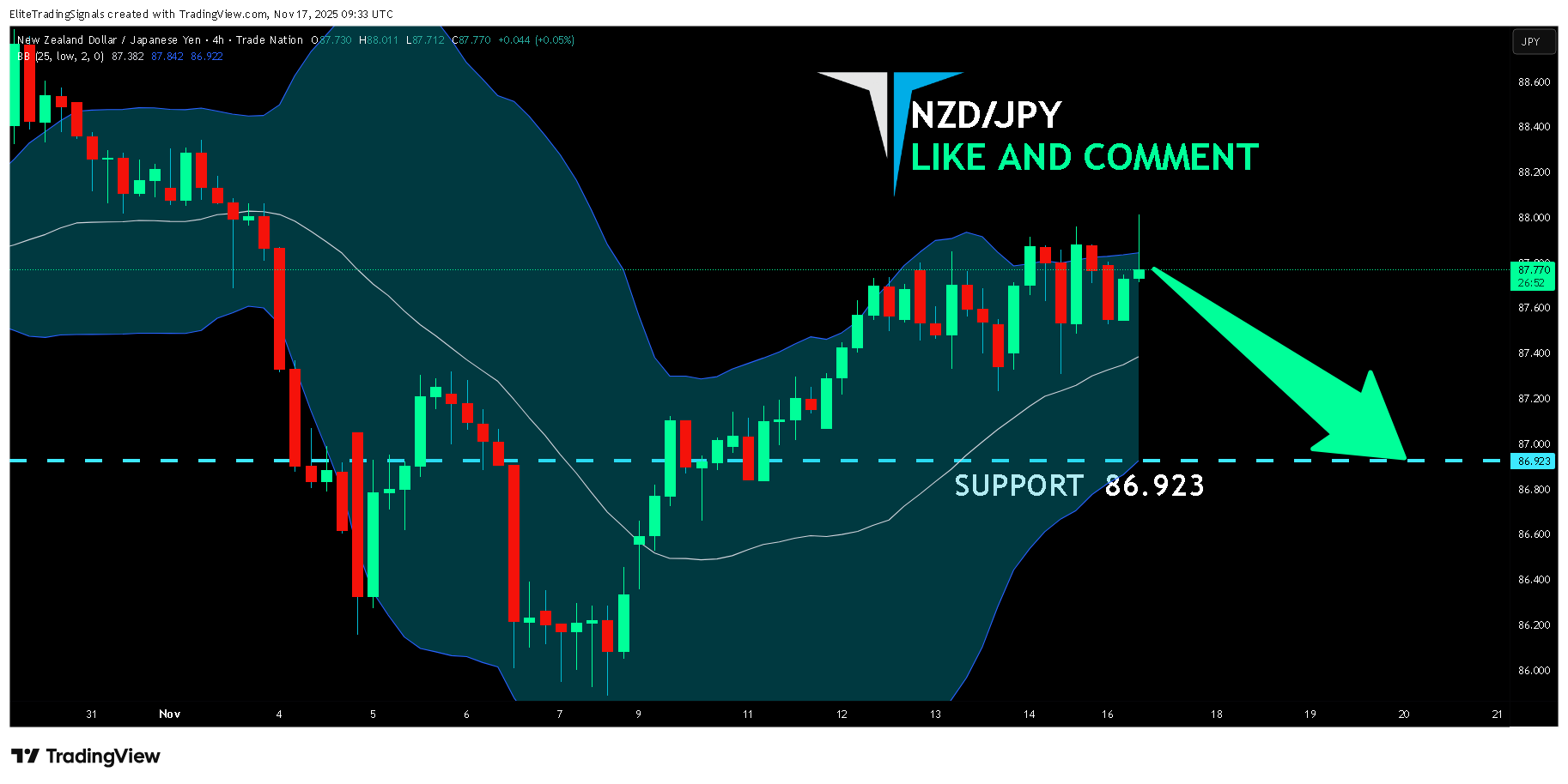 TRADENATION:NZDJPY Chart Image by EliteTradingSignals