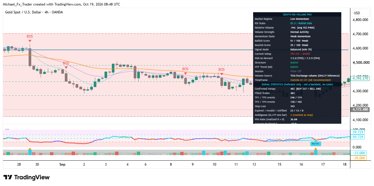 OANDA:XAUUSD Chart Image by Michael_Fx_Trader